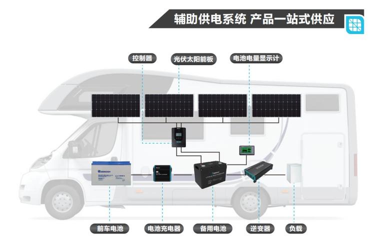 的房(fáng)車(chē)離網電(diàn)源系統由太陽能電(diàn)池闆,控制(zhì)器(qì),蓄電(diàn)池,逆變器(qì)等産品構成