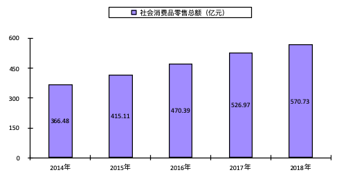 國內(nèi)外貿易和(hé)招商引資