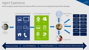 解讀 基于微軟企業商務應用平台 Microsoft Dynamics 365 之上(shàng)的人(rén)工智能 AI 解決方案