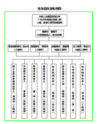 某校(xiào)區(qū)二期建築及裝飾裝修工程招标文件(DOC 88頁)