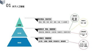 楊臻 人(rén)工智能在軟件工程領域的應用