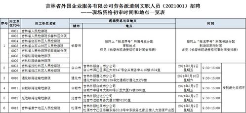 吉林省外國企業服務公開(kāi)招聘勞務派遣制(zhì)文職人(rén)員 2021001 現場(chǎng)資格初審安排通(tōng)知