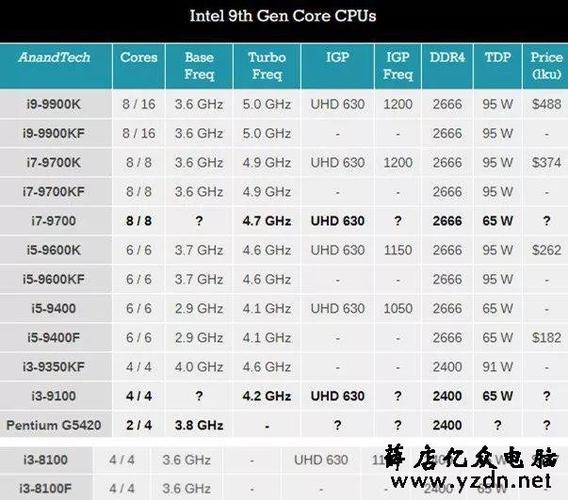 台式電(diàn)腦(nǎo)處理(lǐ)器(qì)2019年cpu天梯圖最新版