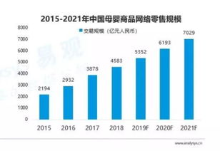 2020廣州母嬰健康展發展趨勢