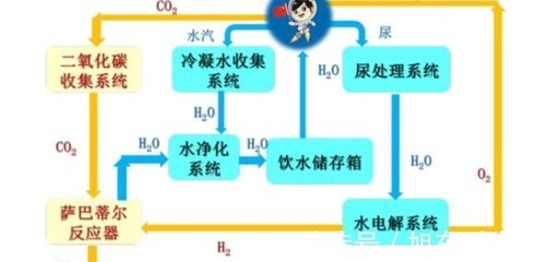 三位航天員太空(kōng)常駐90天,吃(chī)住該如何解決?揭秘中國空(kōng)間(jiān)站(zhàn)黑(hēi)科技(jì)