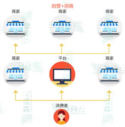 幹貨 多(duō)用戶商城系統解決方案精選