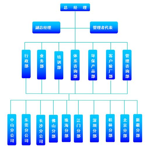 廣東啓龍企業管理(lǐ)有(yǒu)限公司