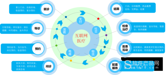 區(qū)域人(rén)口健康信息平台解決方案