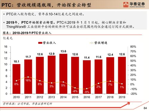 工業軟件 研究框架 130頁