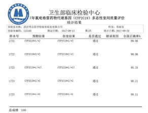 明(míng)志(zhì)檢驗四項滿分通(tōng)過衛生(shēng)部2017年全國臨床檢驗室間(jiān)質評