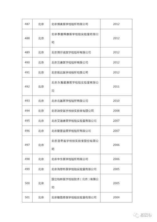 全國超千家(jiā) 第三方醫(yī)學影(yǐng)像中心 血透中心 第三方醫(yī)學檢驗中心名單大(dà)彙總