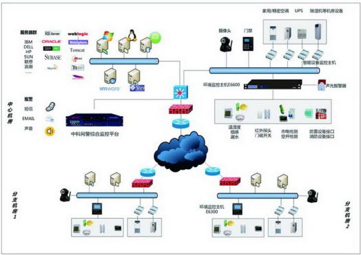 idc網絡安全離不開(kāi)中科網威