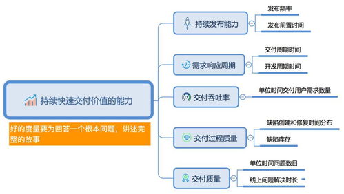 如何衡量研發效能 阿裏資深技(jì)術(shù)專家(jiā)提出了5組指标