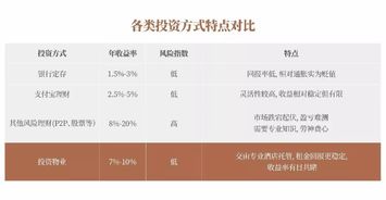 行(xíng)業資訊 鳳凰領航投資新風向 禮獻陽朔締造中國好資産