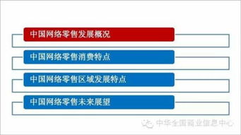 中國網絡零售市場(chǎng)增長 商品滲透率提高(gāo)