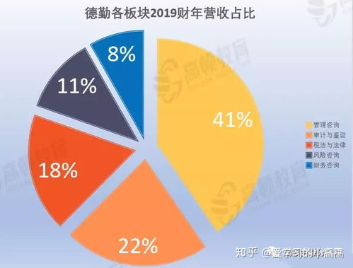 最新 2020全球咨詢公司排名公布