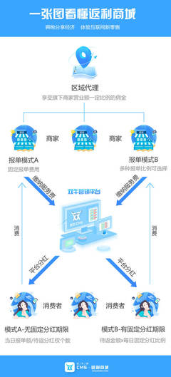 返利商城系統離不開(kāi)這幾個(gè)點