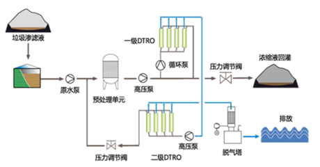 通(tōng)源環境:新形勢下垃圾填埋場(chǎng)如何實現綜合治理(lǐ)與深度開(kāi)發