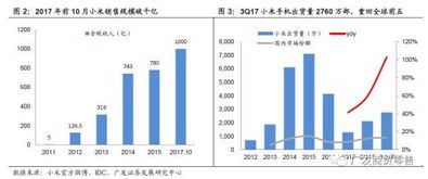 廣發證券 制(zhì)造型零售崛起 關注小(xiǎo)米生(shēng)态相關公司