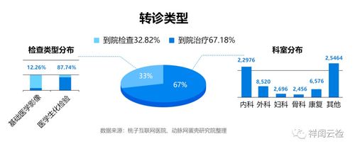 互聯網雲檢驗是區(qū)域檢驗中心發展的 新基建