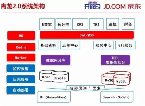 物流系統-學路網-學習路上(shàng) 有(yǒu)我相伴