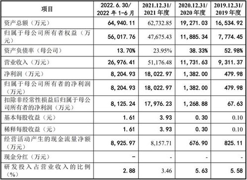 華一股份更新招股書(shū) 第二大(dà)股東存同業競争可(kě)能遭問詢 産品高(gāo)毛利率恐難持續