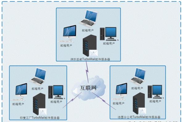 分類具體(tǐ)講解_計(jì)算(suàn)機系統開(kāi)發_網絡工程師(shī)_網絡規劃設計(jì)師(shī)_課課家(jiā)教育