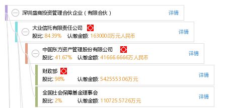 深圳盛商投資管理(lǐ)合夥企業 有(yǒu)限合夥