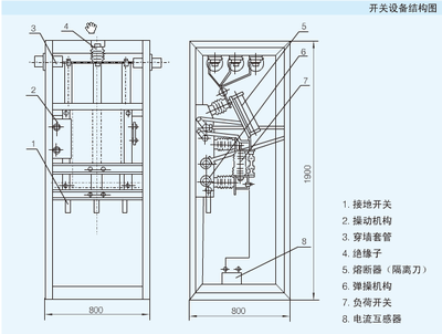 産品名稱:HXGN□- 12系列箱型固定式金屬封閉開(kāi)關櫃