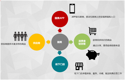 國美互聯網新零售玩法或将引領新一輪行(xíng)業熱潮 - OFweek物聯網