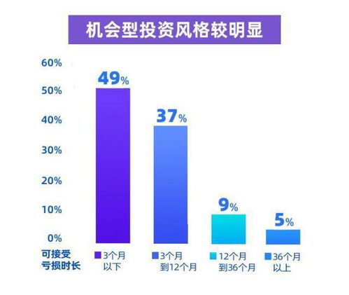 上(shàng)海高(gāo)金報告 2020年定投投資者收益表現更好