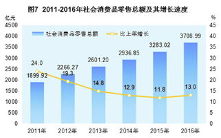 2016年貴州省國民經濟和(hé)社會(huì)發展統計(jì)公報