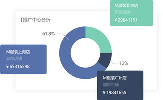 美橙智慧電(diàn)商 多(duō)用戶商城系統 商城系統 電(diàn)商系統,美橙互聯多(duō)用戶商城系統,提供完善的電(diàn)商解決方案.