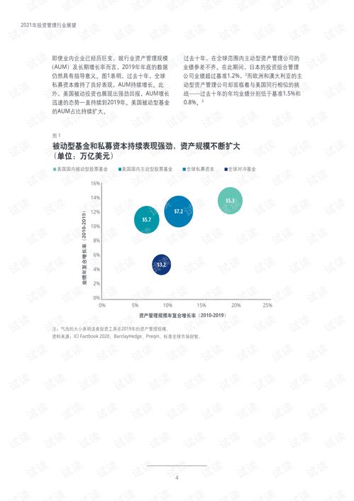 2021年投資管理(lǐ)行(xíng)業展望 德勤.pdf文檔類 咨詢文檔類資源 CSDN下載