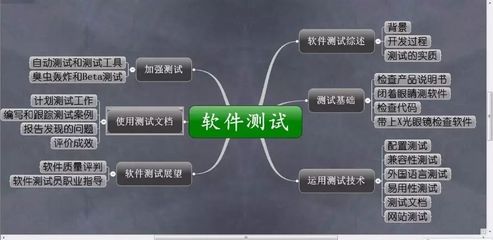 資深程序員:給Python軟件開(kāi)發測試的25個(gè)忠告!