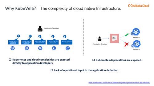 讓應用交付和(hé)管理(lǐ)統一 KubeVela 亮點功能及核心技(jì)術(shù)回顧