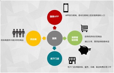 國美互聯網新零售玩法或将引領新一輪行(xíng)業熱潮