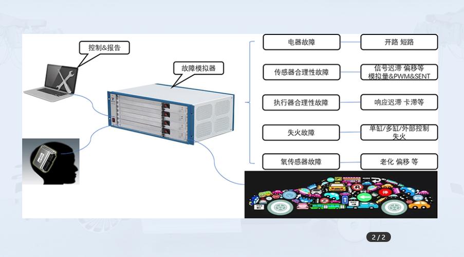 領域內(nèi)的技(jì)術(shù)開(kāi)發,技(jì)術(shù)咨詢,技(jì)術(shù)服務,技(jì)術(shù)轉讓,自動化電(diàn)氣系統設備